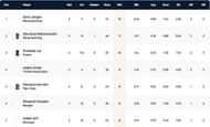 Barcelona T10 League Highest Wicket-takers